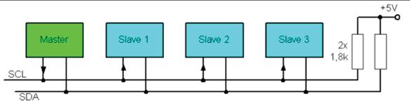 I2C and I3C: How Modern Devices Communicate